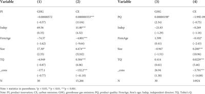Does the utilisation of new energy and waste gas resources contribute to product innovation from the perspective of a circular economy? Evidence from China